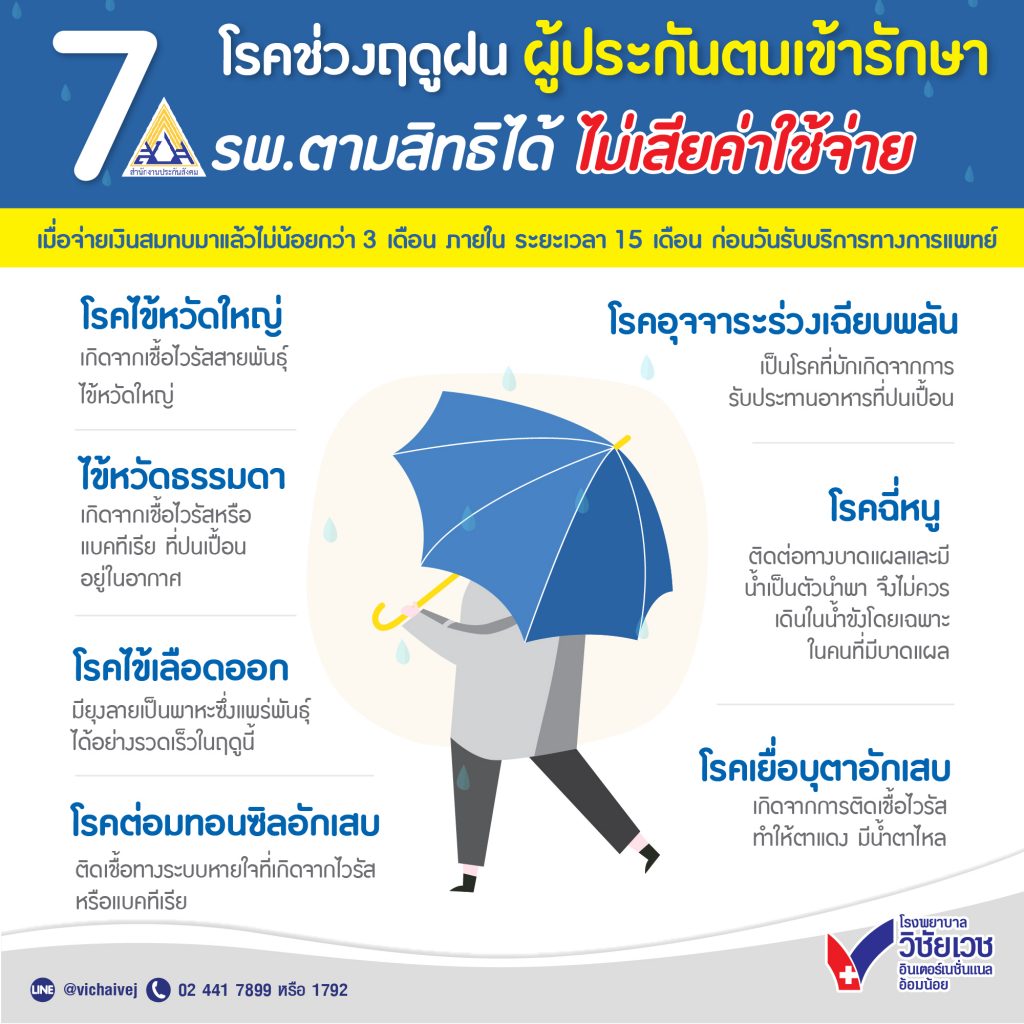 7 โรคช่วงฤดูฝน ผู้ประกันตนเข้ารักษา รพ.ตามสิทธิ์ได้ ไม่เสียค่าใช้จ่าย