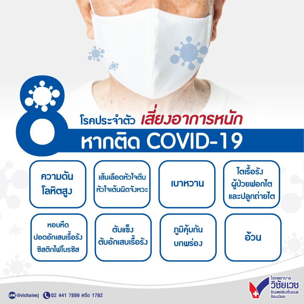 8 โรคประจำตัวเสี่ยงอาการหนักหากติด COVID-19