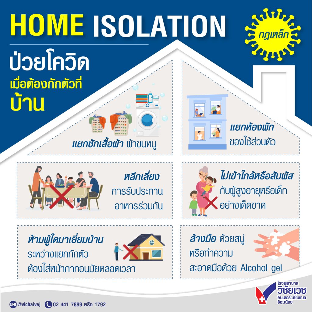 กฎเหล็ก Home Isolation ป่วยโควิดเมื่อต้องกักตัวที่บ้าน