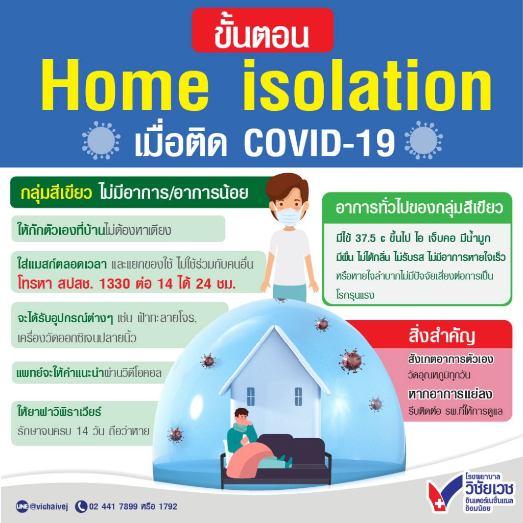 ขั้นตอน Home Isolation เมื่อติด COVID-19