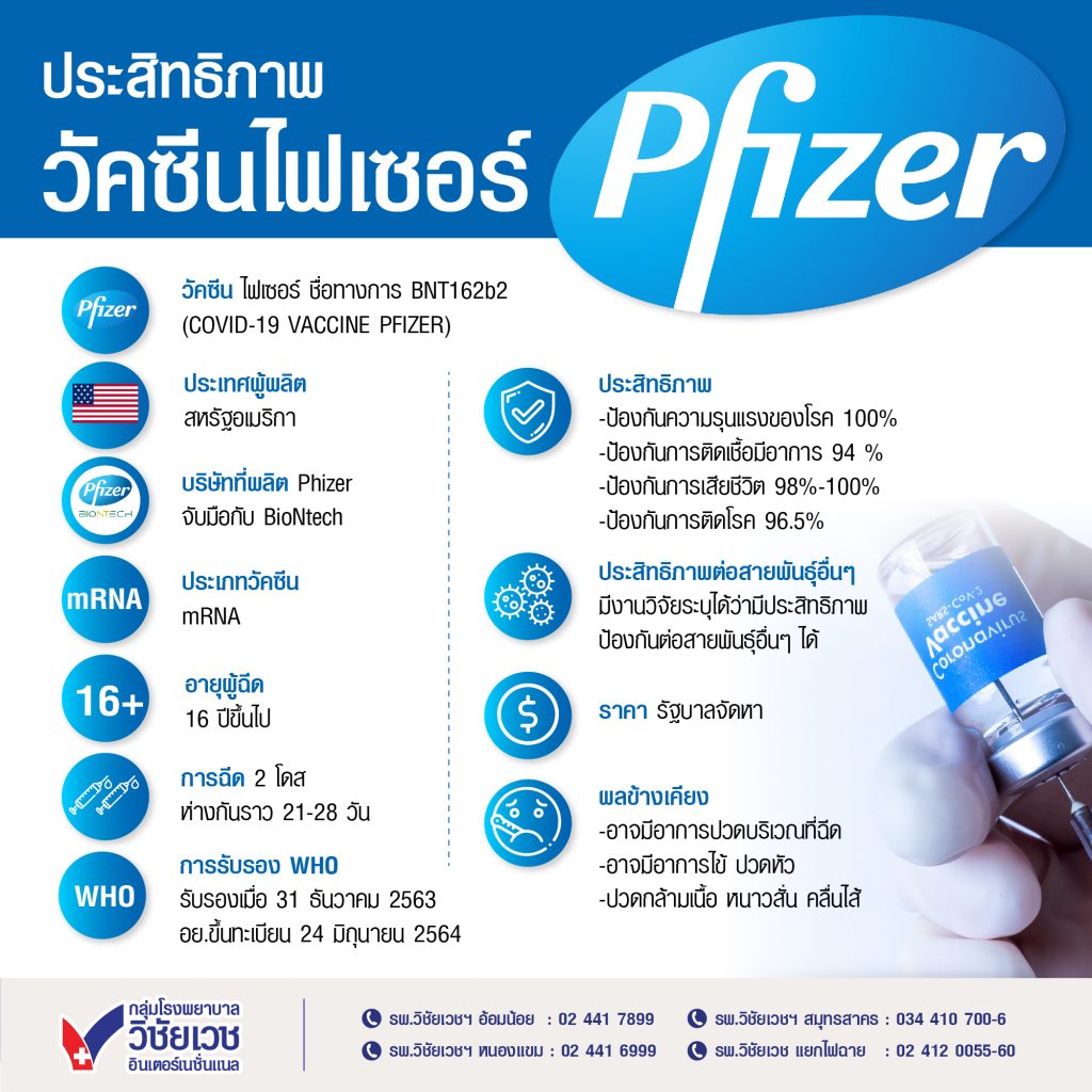 ประสิทธิภาพ วัคซีนไฟเซอร์ Pfizer