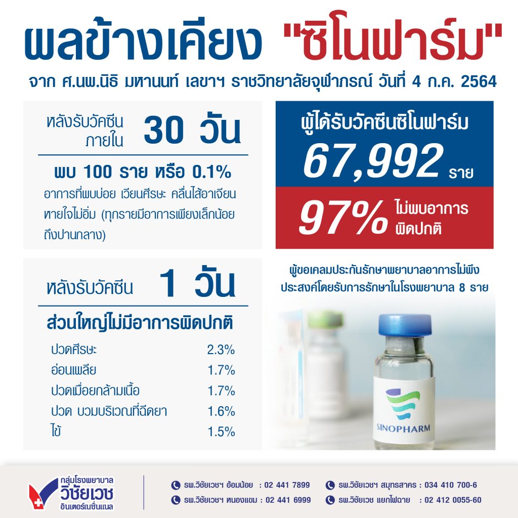 ผลข้างเคียงซิโนฟาร์ม