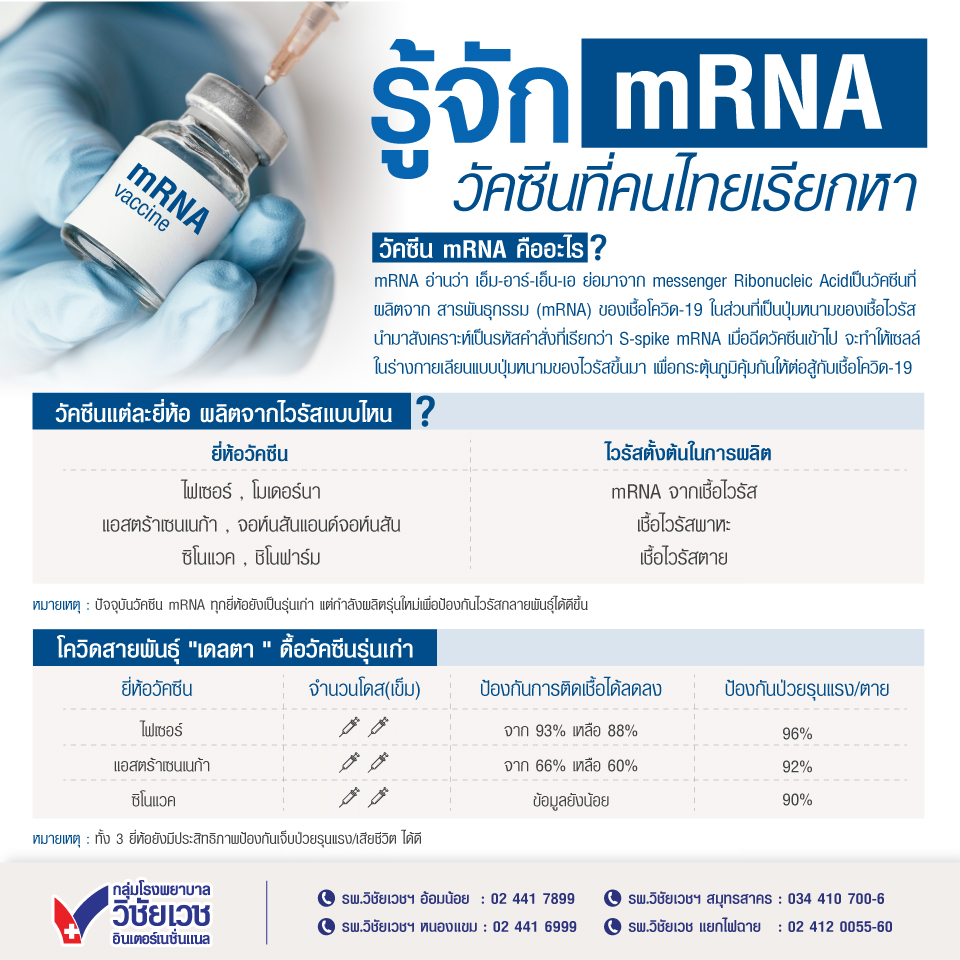 รู้จัก mRNA วัคซีนที่คนไทยเรียกหา