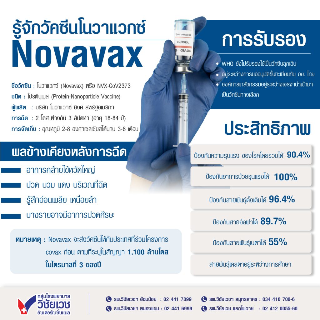รู้จักวัคซีน Novavax