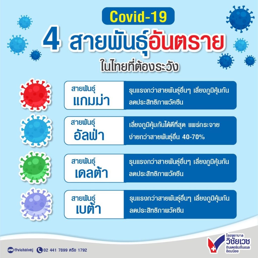 Covid-19 4 สายพันธุ์ อันตราย ในไทยที่ต้องระวัง