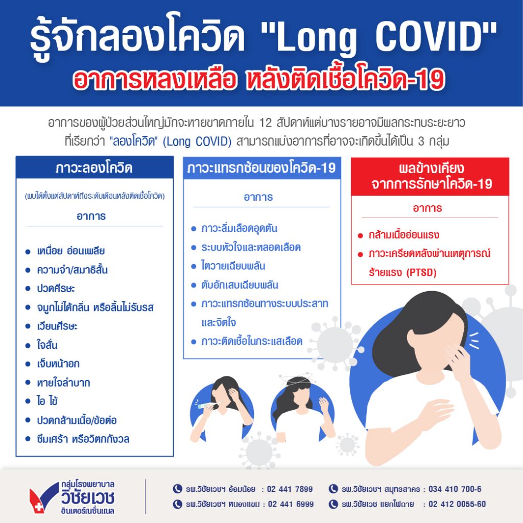 รู้จักลองโควิด “Long COVID” อาการหลงเหลือ หลังติดเชื้อโควิด-19
