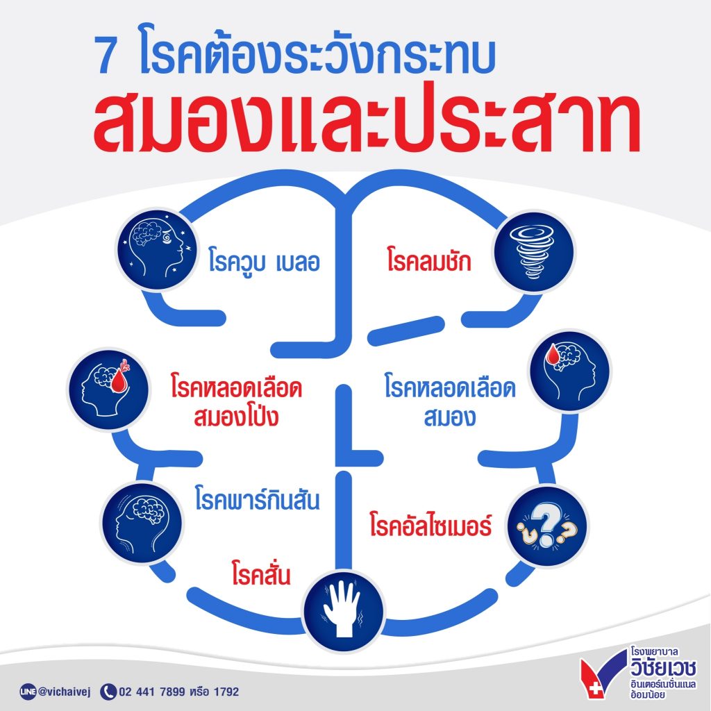 7 โรคต้องระวังกระทบ สมองและประสาท