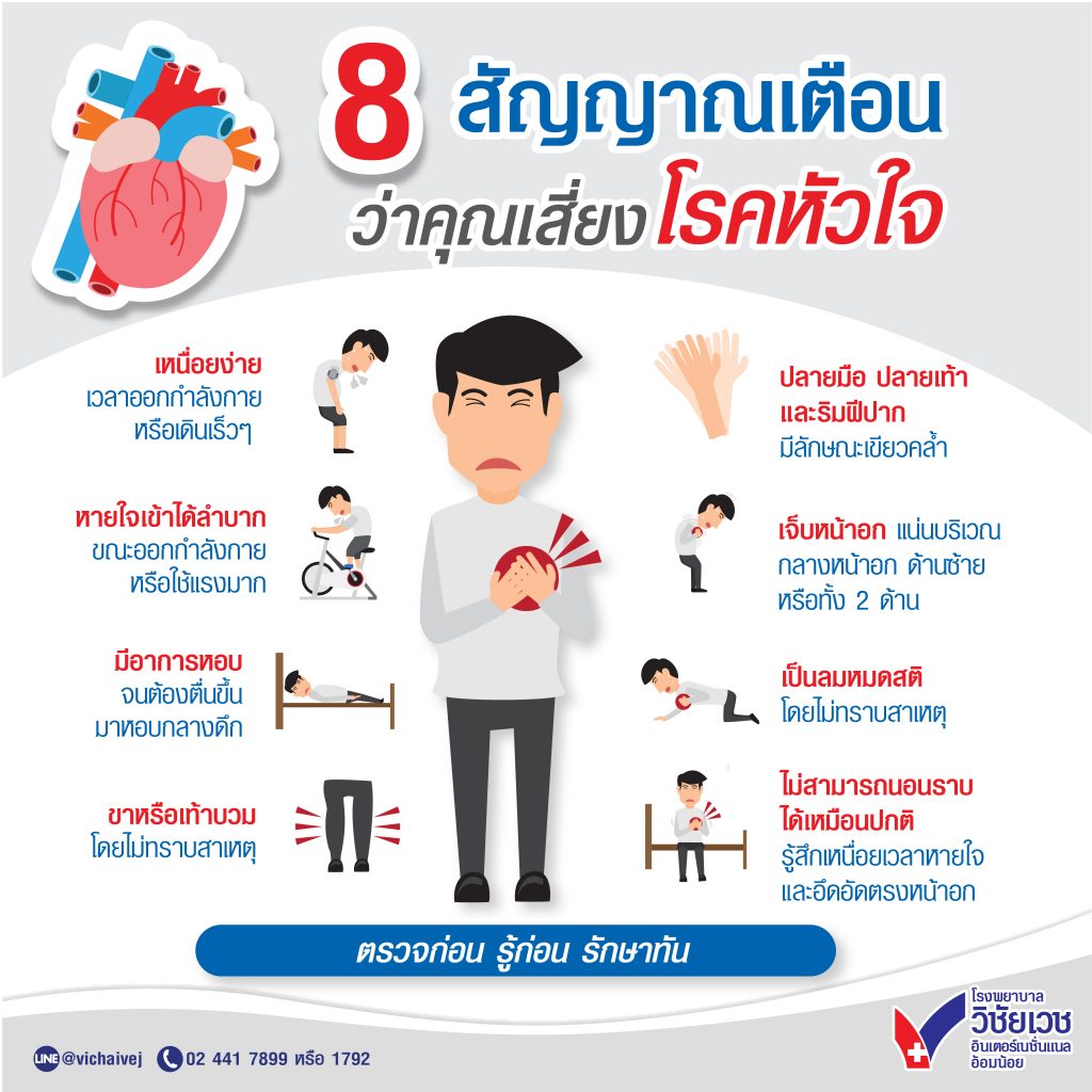 8 สัญญาณเตือน ว่าคุณเสี่ยงโรคหัวใจ