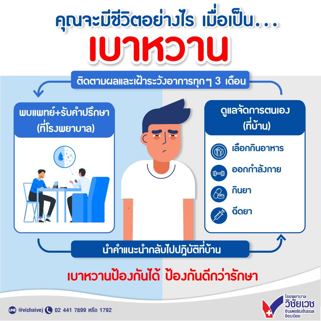 คุณจะมีชีวิตอย่างไร เมื่อเป็น…เบาหวาน