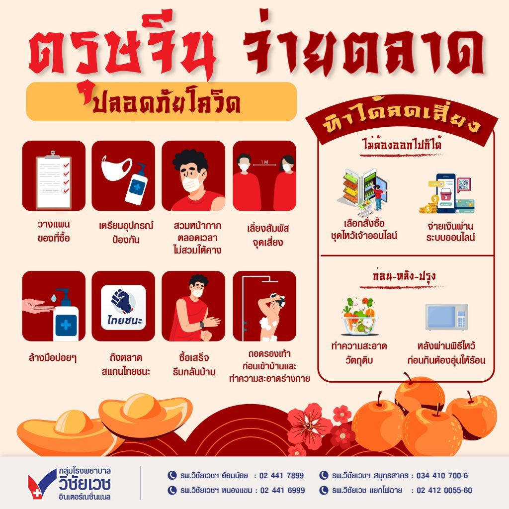 ตรุษจีนจ่ายตลาดปลอดภัยโควิด