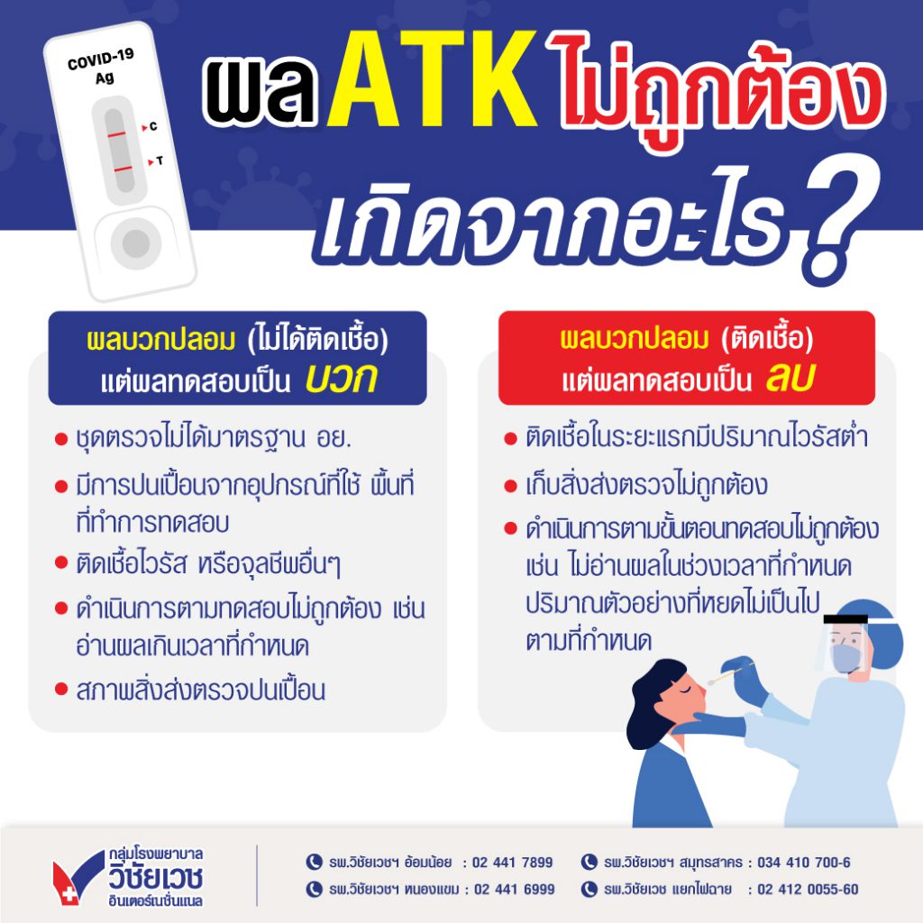 ผลatkไม่ถูกต้องเกิดจากอะไร