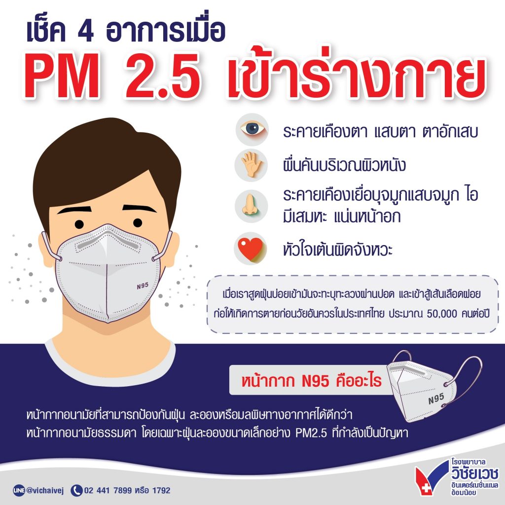 เช็ก 4 อาการ เมื่อ PM2.5 เข้าร่างกาย