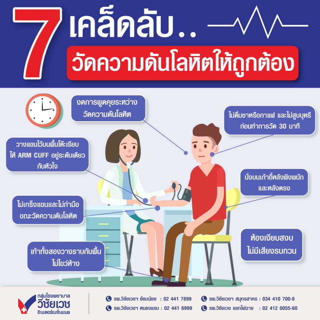 7 เคล็ดลับ วัดความดันโลหิตให้ถูกต้อง