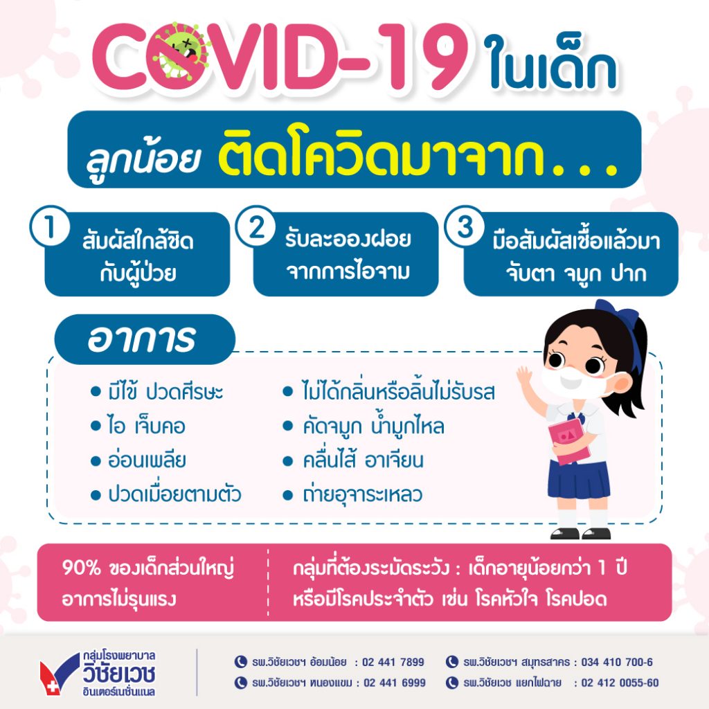 Covid-19 ในเด็ก ลูกน้อยติดโควิดมาจาก..