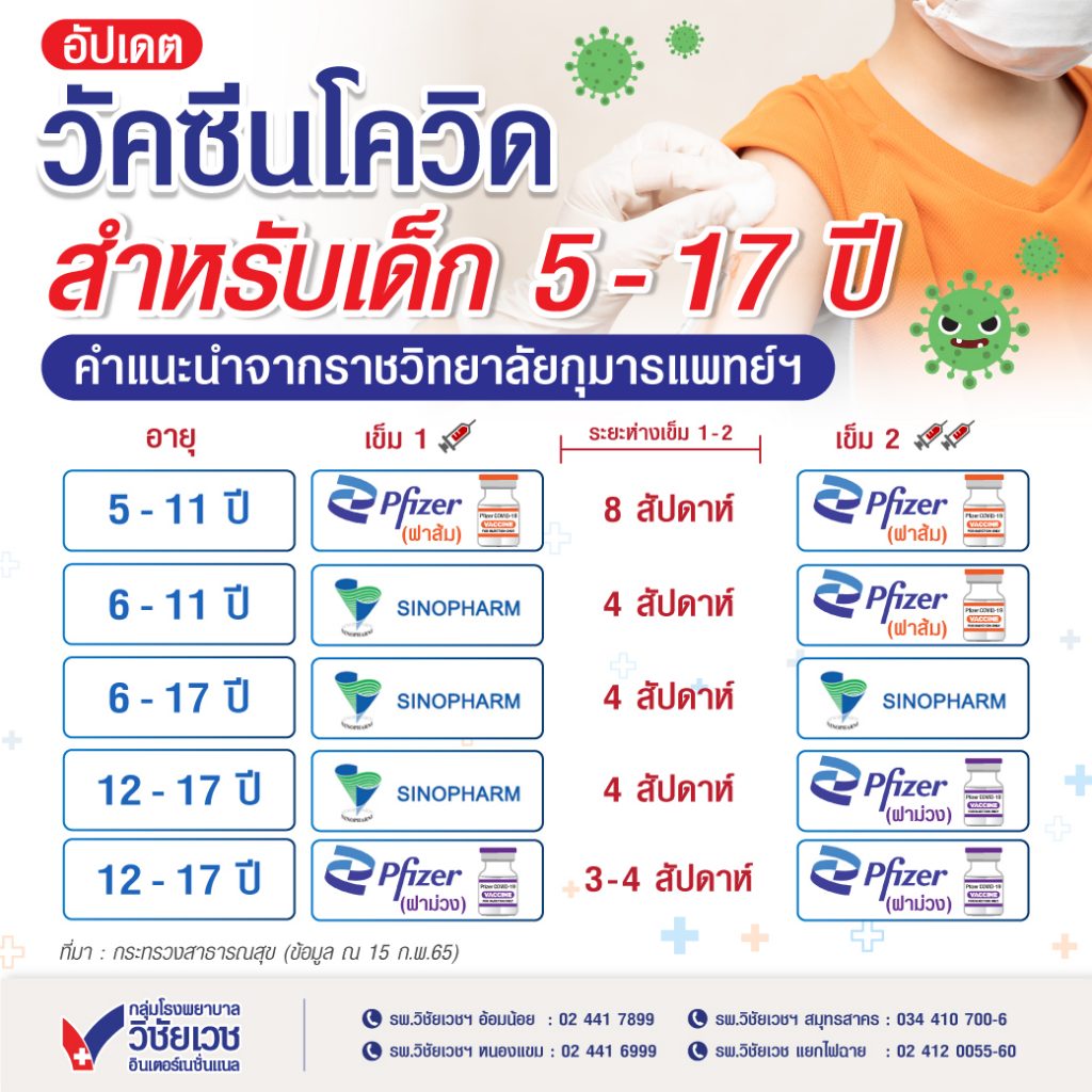 วัคซีนโควิดสำหรับเด็ก 5-17 ปี