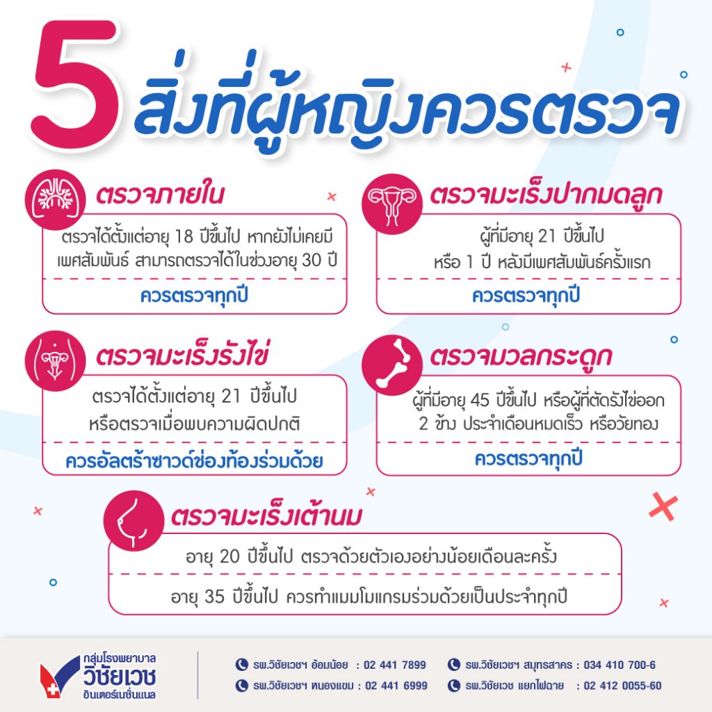 5 สิ่งที่ผู้หญิงควรตรวจ