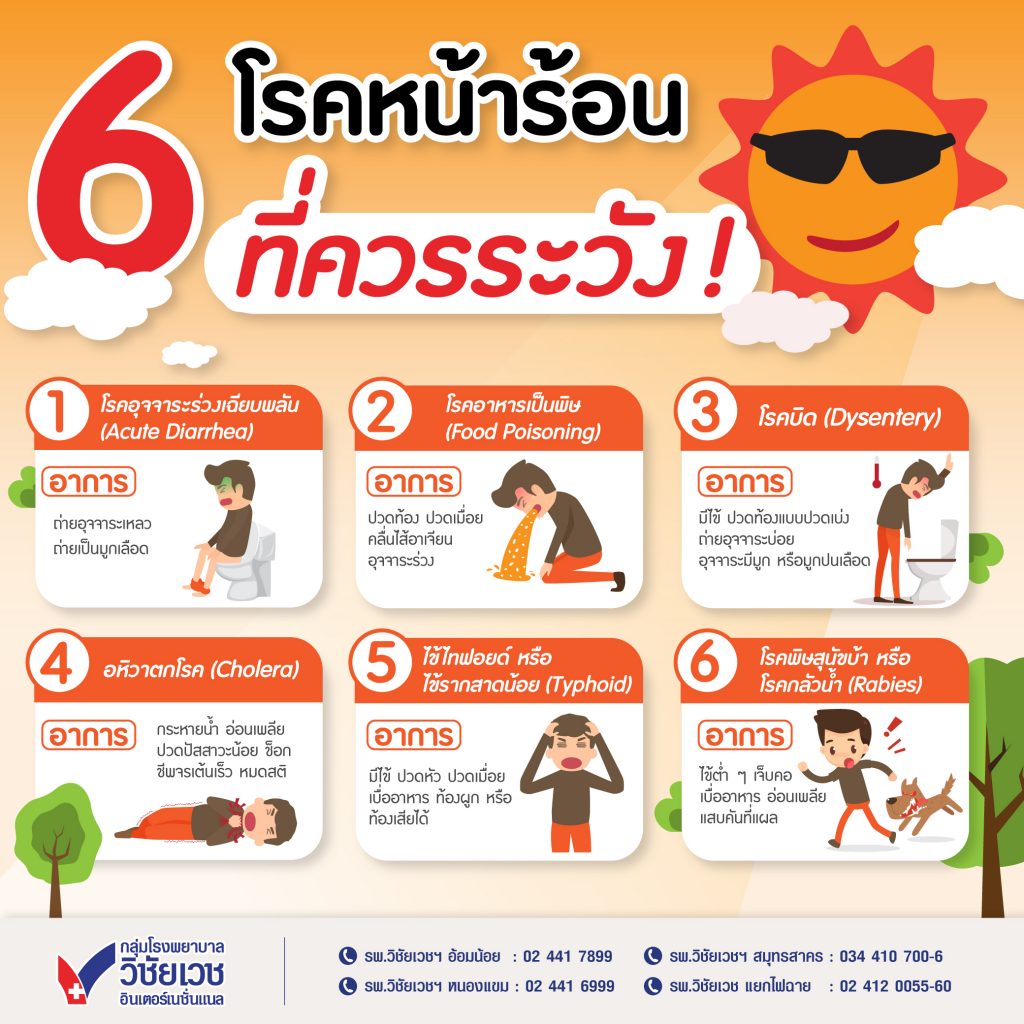 6 โรคหน้าร้อนที่ควรระวัง