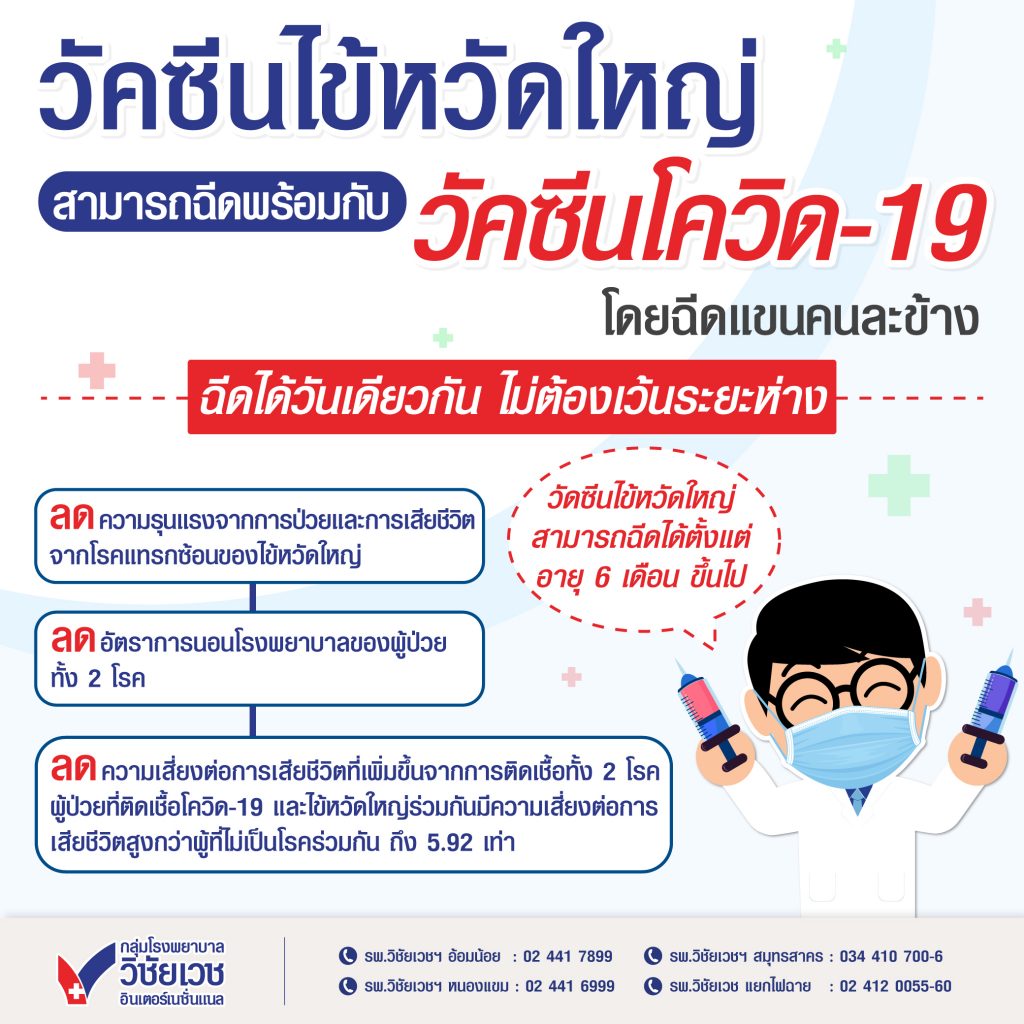 วัคซีนไข้หวัดใหญ่ สามารถฉีดพร้อมกับ วัคซีนโควิด-19 โดยฉีดแขนคนละข้าง