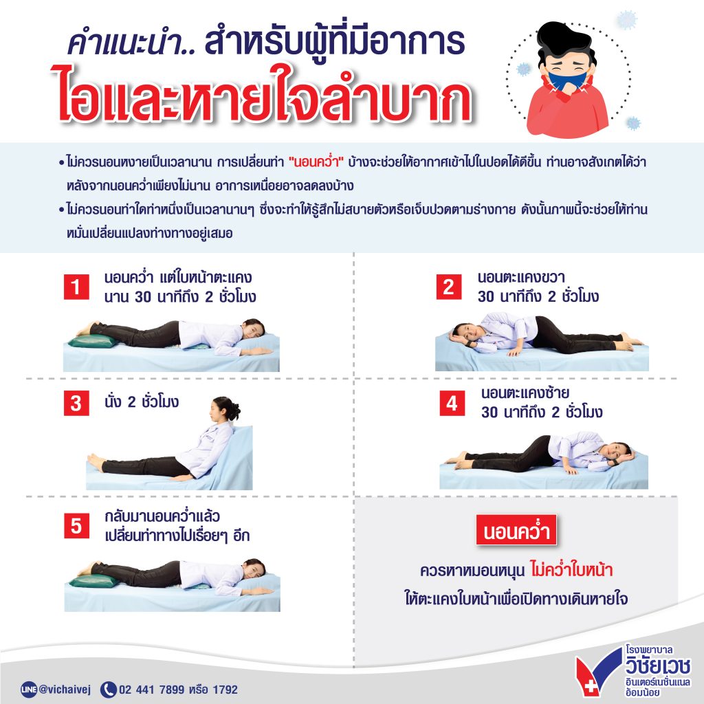 คำแนะนำสำหรับผู้ที่มีอาการไอและหายใจลำบาก