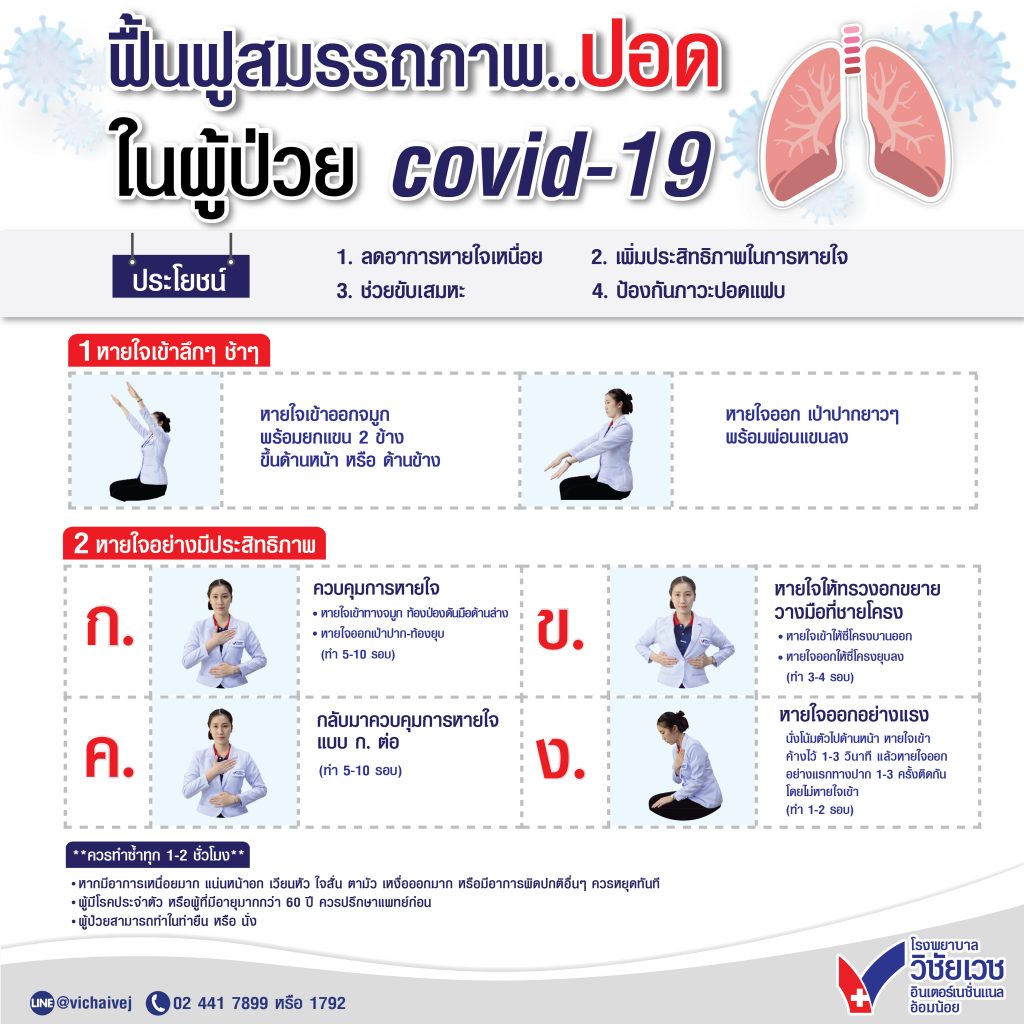 ฟื้นฟูสมรรถภาพปอด ในผู้ป่วยโควิด-19