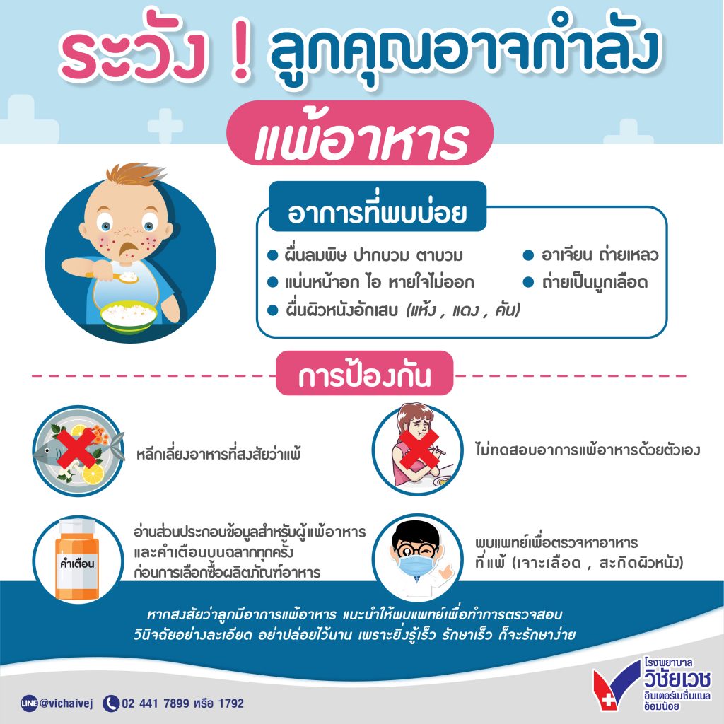 ระวัง! ลูกคุณอาจกำลังแพ้อาหาร