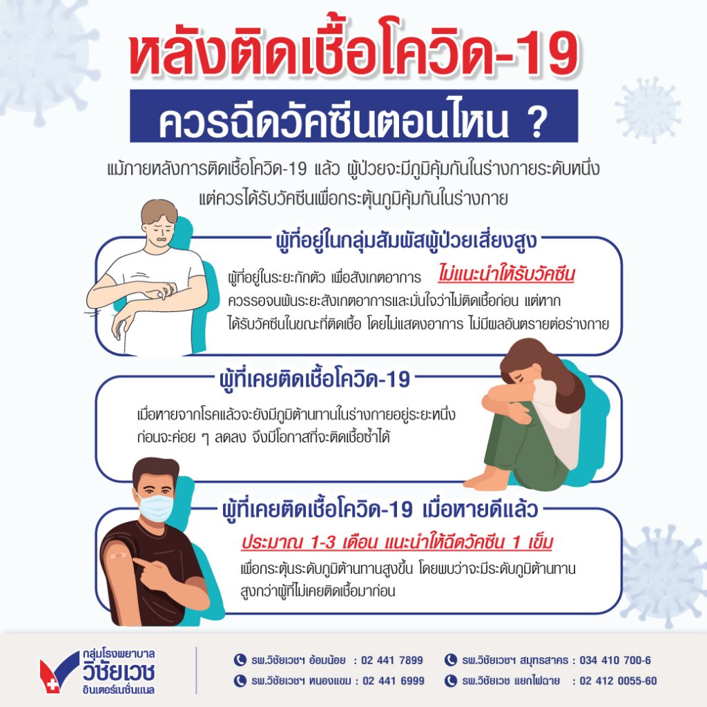 หลังติดเชื้อโควิด-19 ควรฉีดวัคซีนตอนไหน?