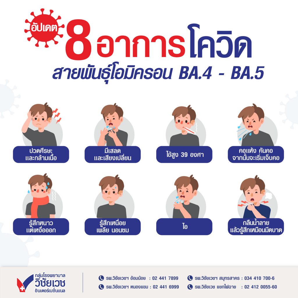 อัปเดต 8 อาการโควิด สายพันธุ์โอมิครอน BA.4 – BA.5