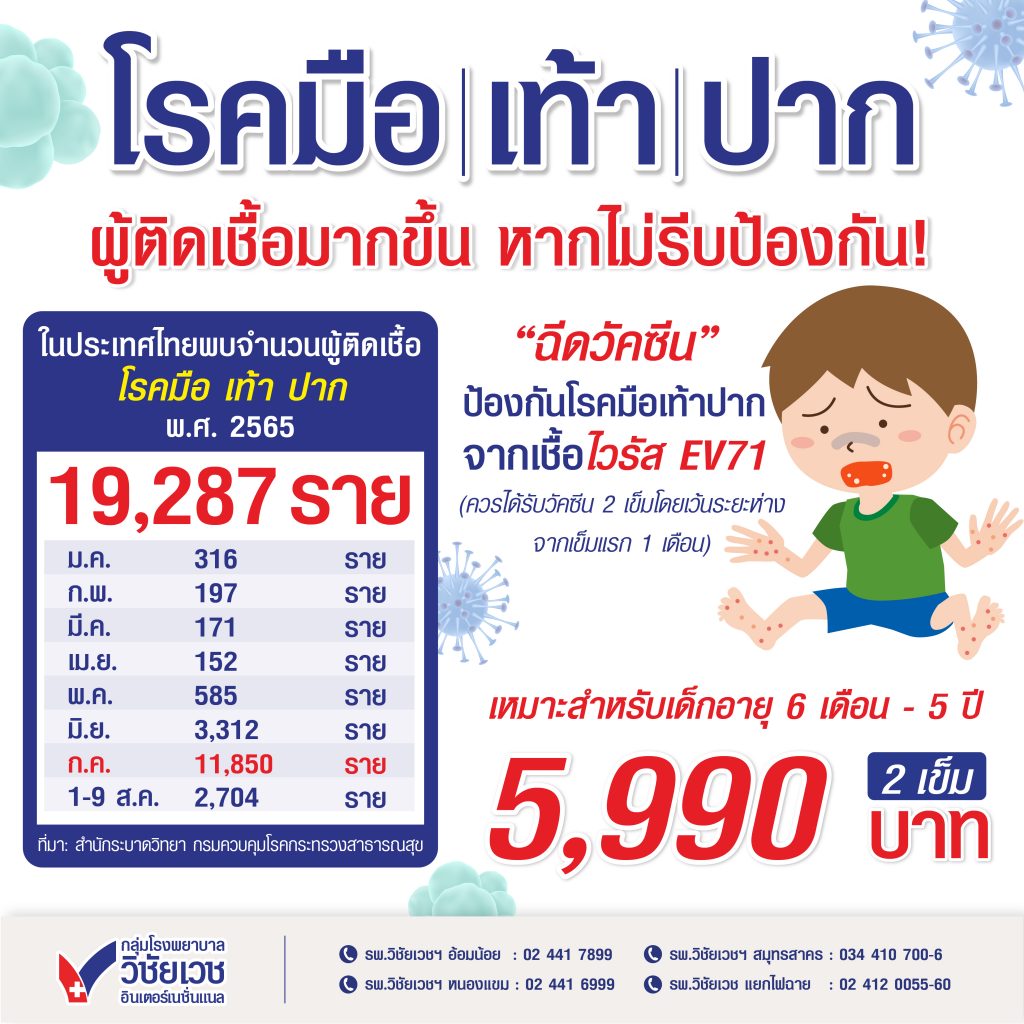 โรคมือเท้าปาก ผู้ติดเชื้อมากขึ้น หากไม่รีบป้องกัน