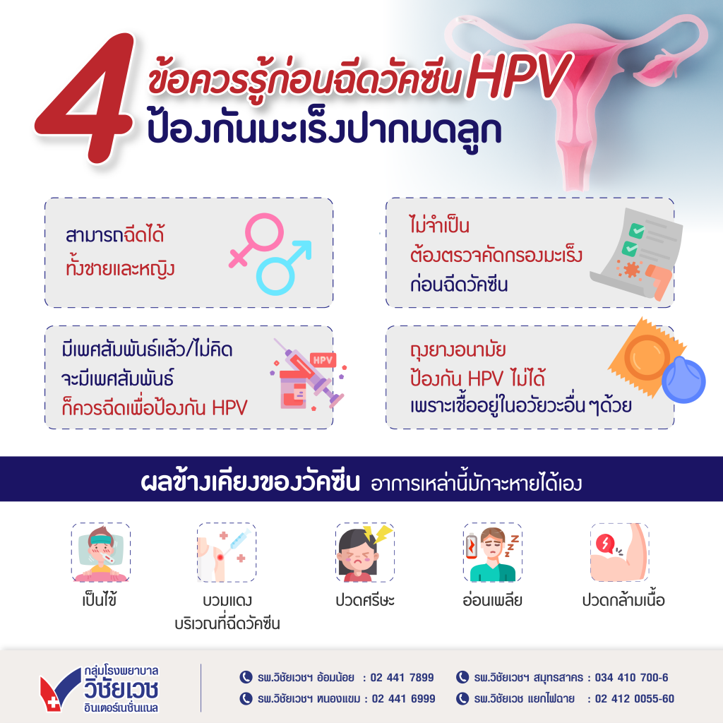 4 ข้อควรรู้ก่อนฉีดวัคซีน HPV ป้องกันมะเร็งปากมดลูก