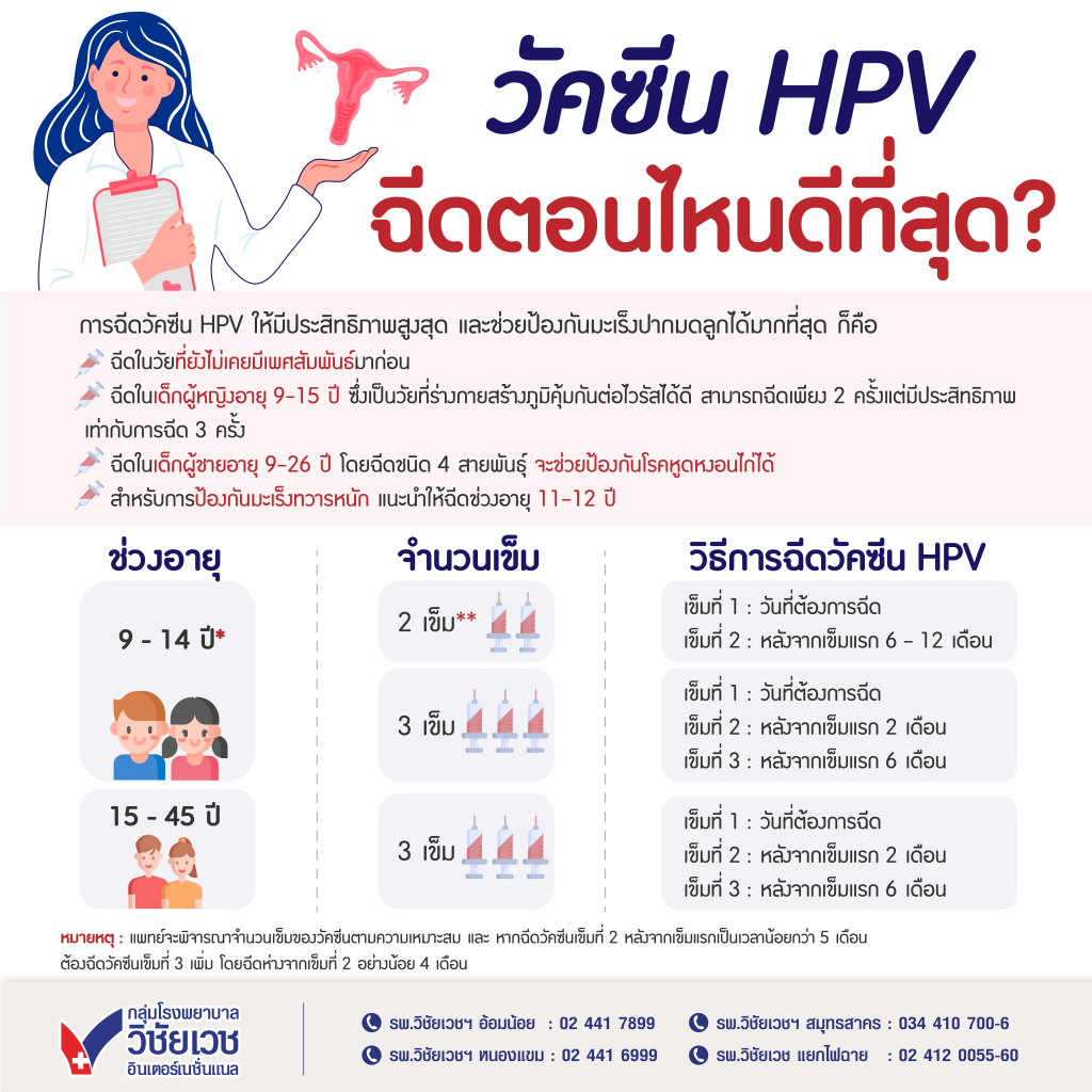 วัคซีน HPV ฉีดตอนไหนดีที่สุด?