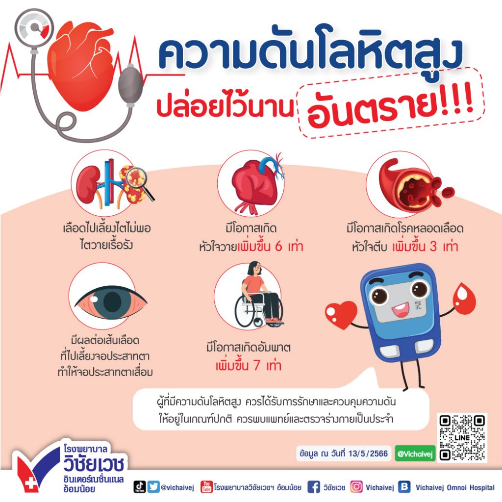 ความดันโลหิตสูงปล่อยไว้นานอันตราย