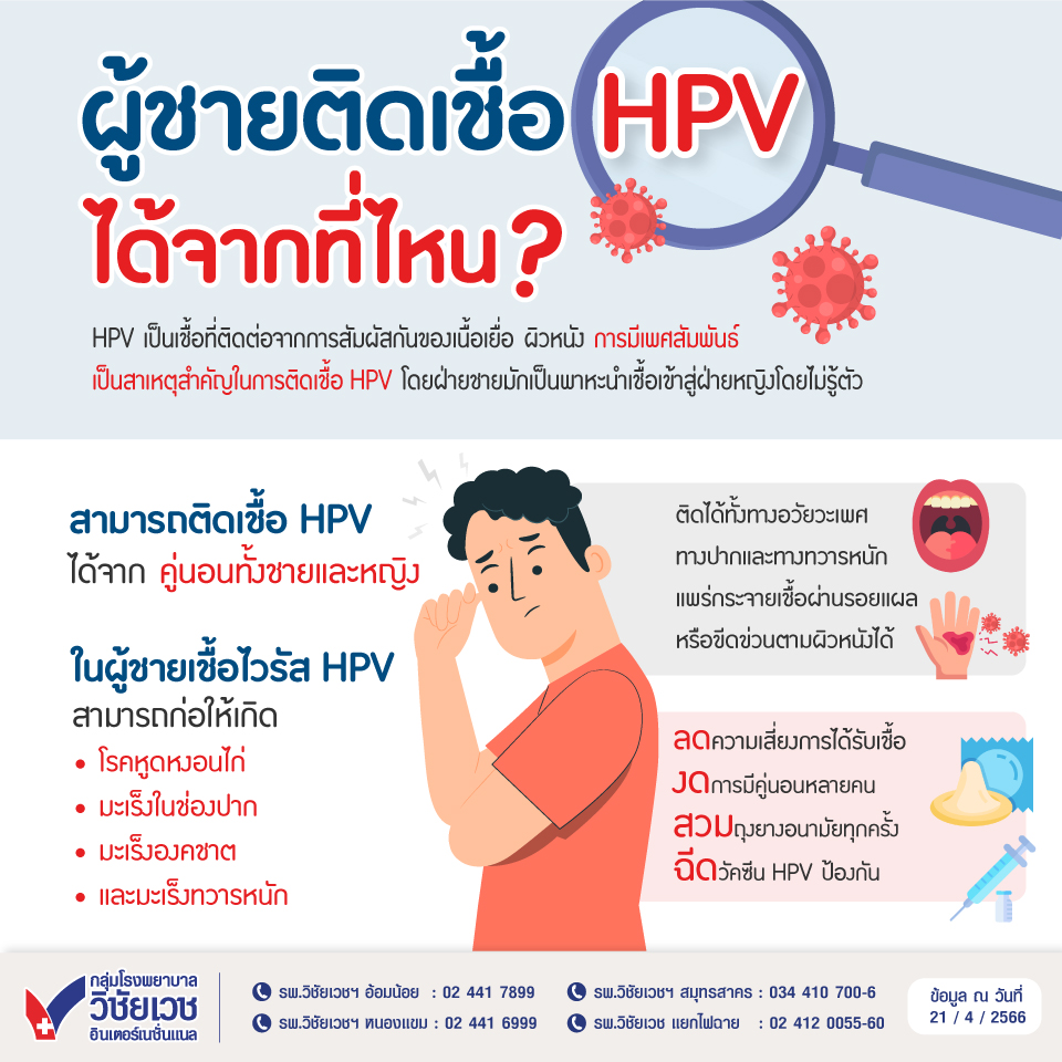 ผู้ชายติดเชื้อ HPV ได้จากที่ไหน?