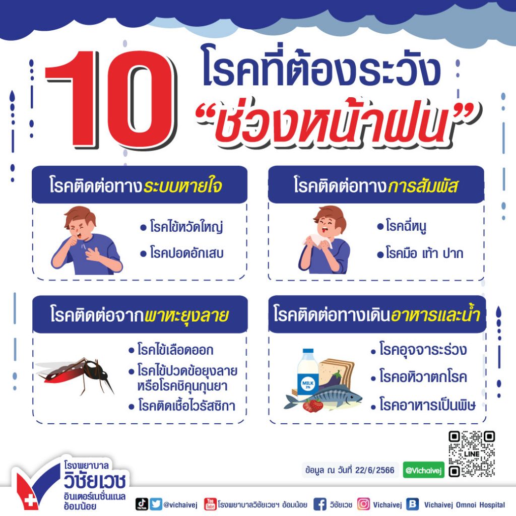 10 โรคที่ต้องระวังช่วงหน้าฝน