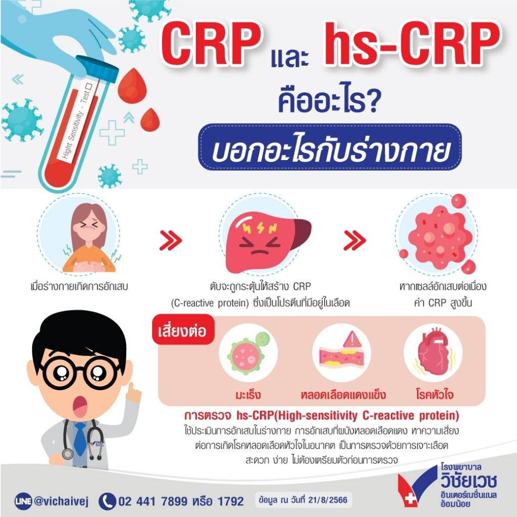 CRP และ hs-CRP คืออะไร บอกอะไรกับร่างกาย