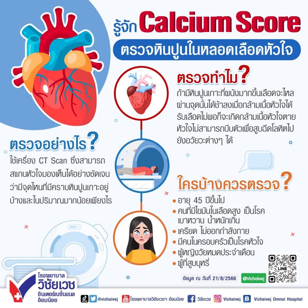 รู้จัก Calcium Score ตรวจหินปูนในหลอดเลือดหัวใจ