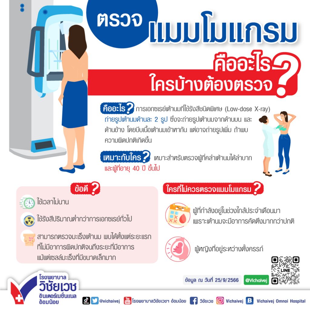 ตรวจแมมโมแกรม คืออะไร?