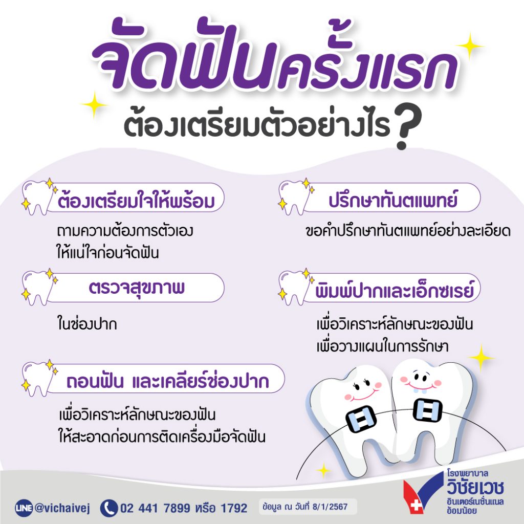 จัดฟันครั้งแรกต้องเตรียมตัวอย่างไร