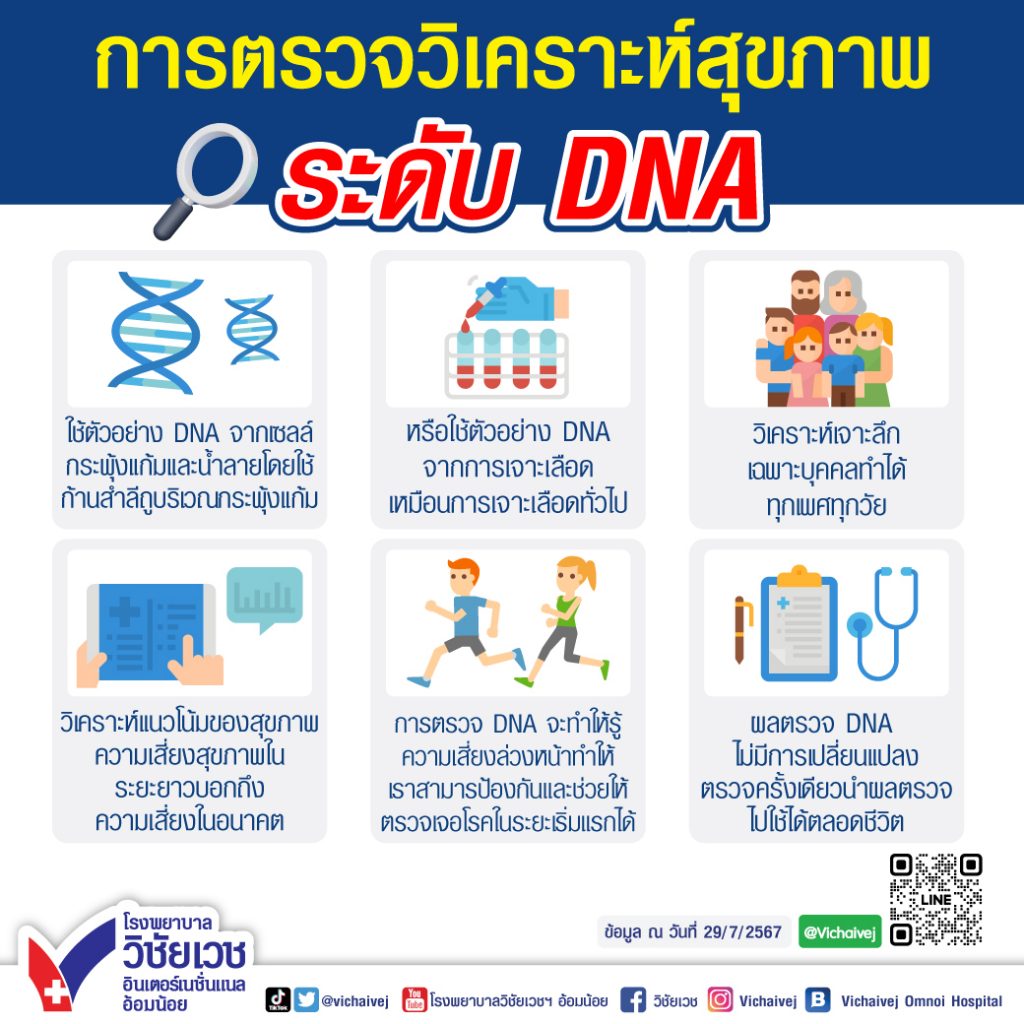 ตรวจวิเคราะห์สุขภาพ ระดับ DNA