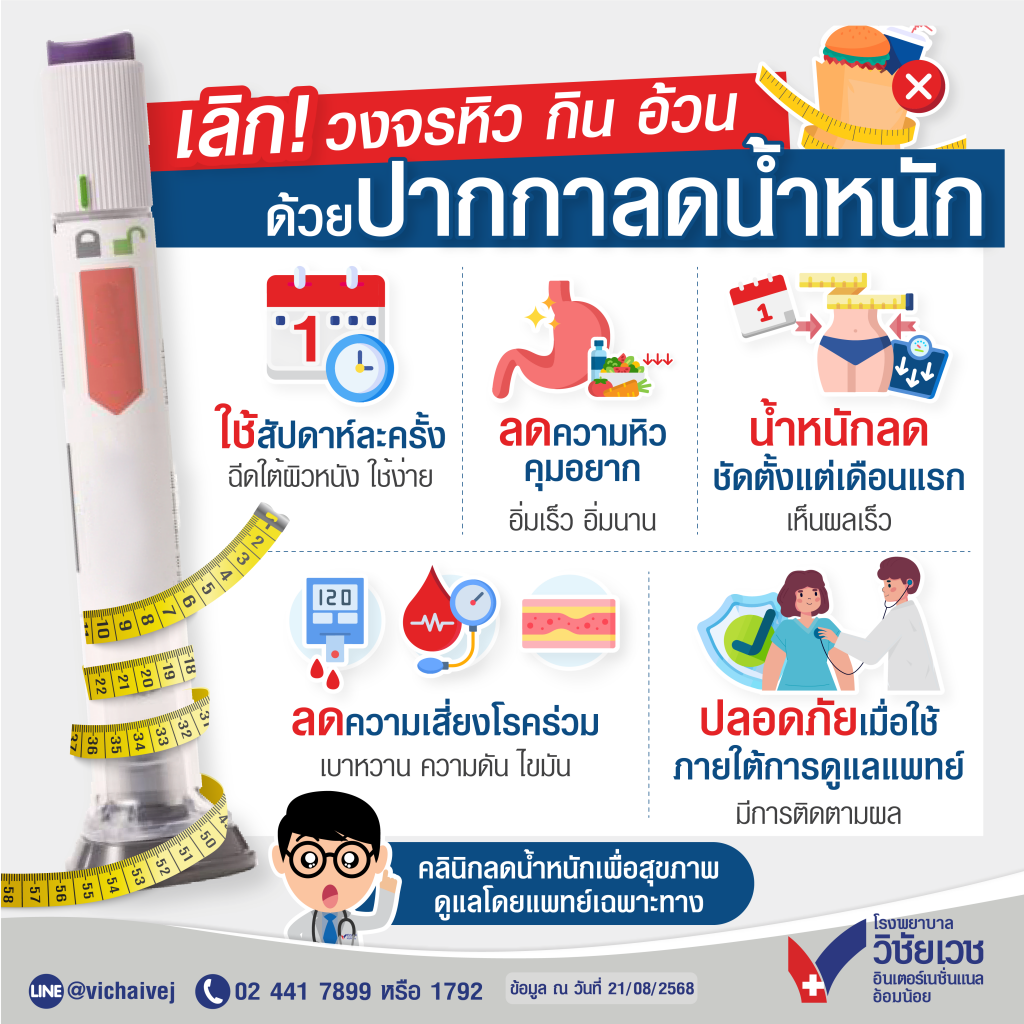 เลิกวงจรหิว กิน อ้วน ด้วยปากกาลดน้ำหนัก