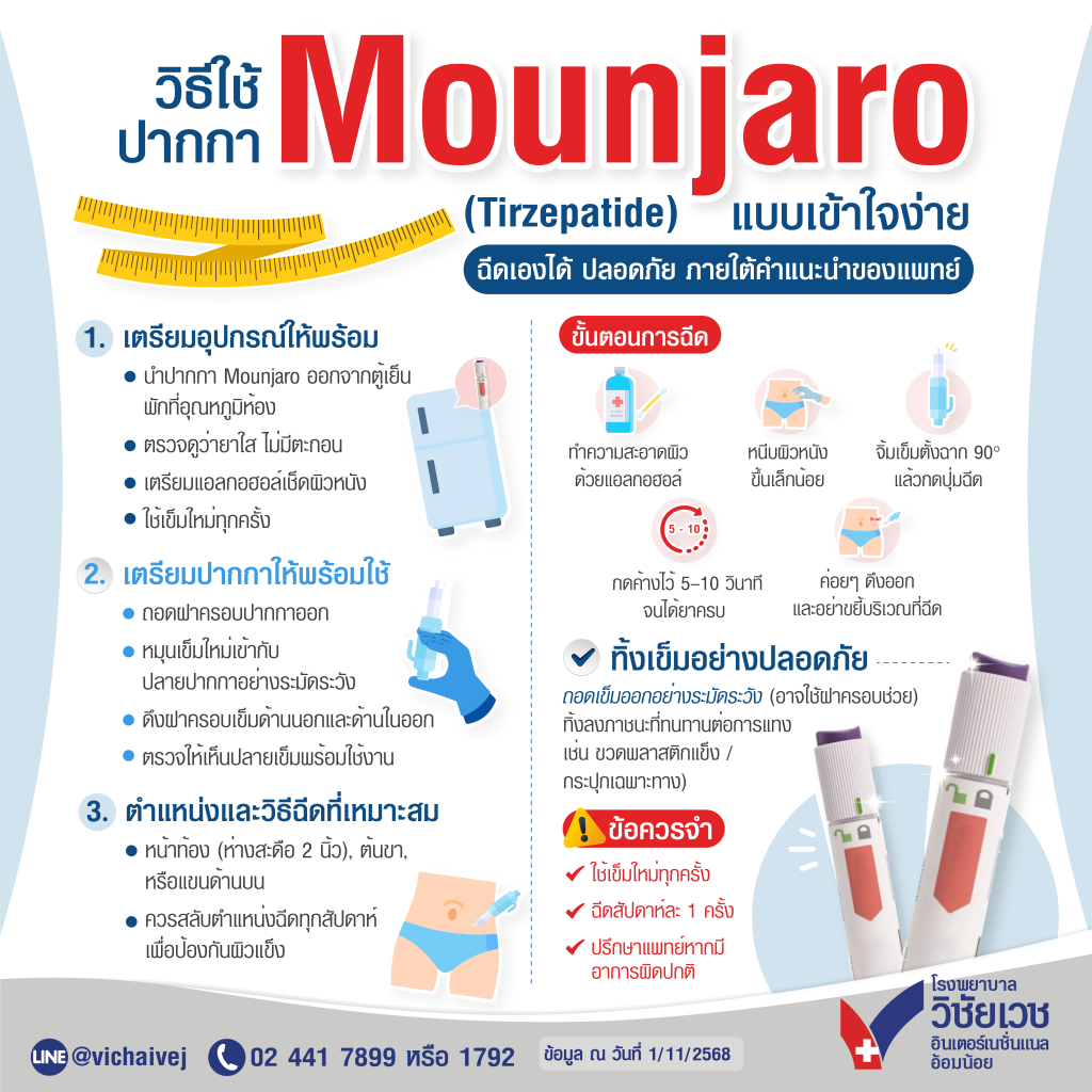 วิธีใช้ปากกา Mounjaro แบบเข้าใจง่าย