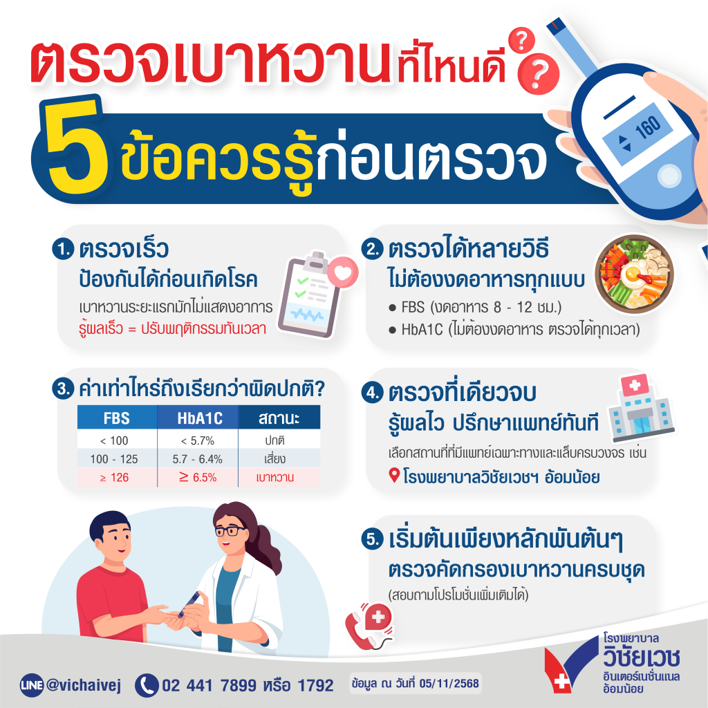 ตรวจเบาหวานที่ไหนดี 5 ข้อควรรู้ก่อนตรวจ