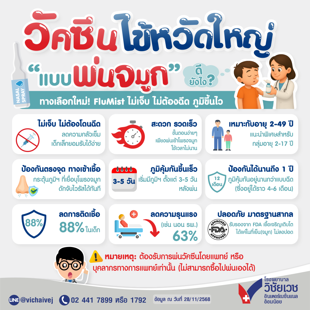 วัคซีนไข้หวัดใหญ่ แบบพ่นจมูก ดียังไง