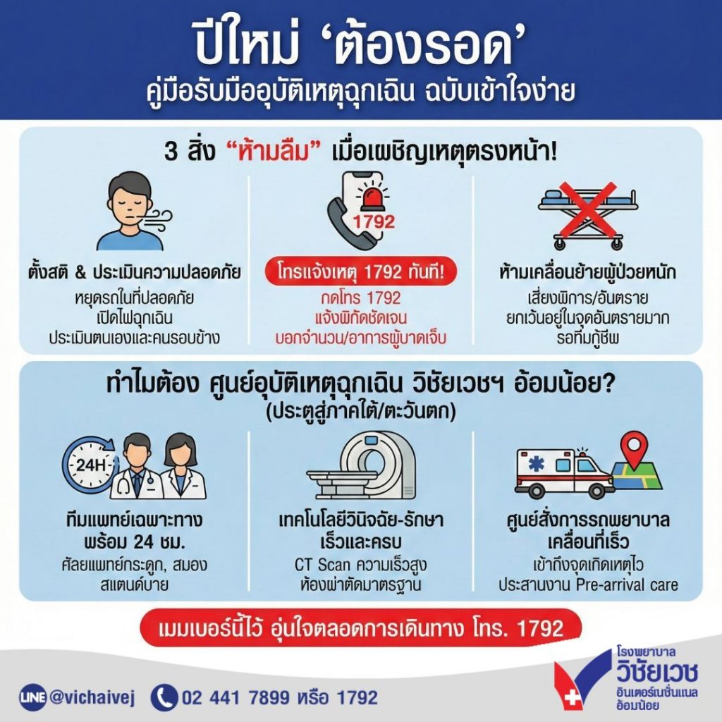 ปีใหม่ “ต้องรอด” คู่มือรับมืออุบัติเหตุฉุกเฉิน ฉบับเข้าใจง่าย