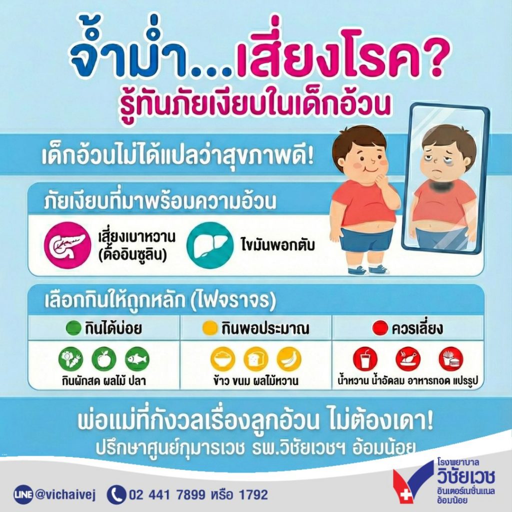 จ้ำม่ำ…เสี่ยงโรค รู้ทันภัยเงียบในเด็กอ้วน