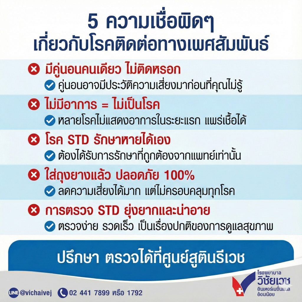 5 ความเชื่อผิดๆ เกี่ยวกับโรคติดต่อทางเพศสัมพันธ์