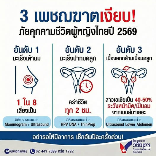 3 เพชฌฆาตเงียบ! ภัยคุกคามชีวิตผู้หญิงไทยปี 2569