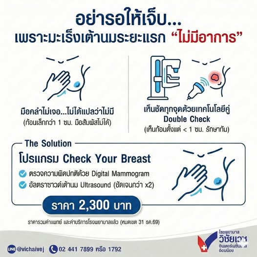 ิอย่ารอให้เจ็บ…เพราะมะเร็งเต้านมระยะแรก “ไม่มีอาการ”