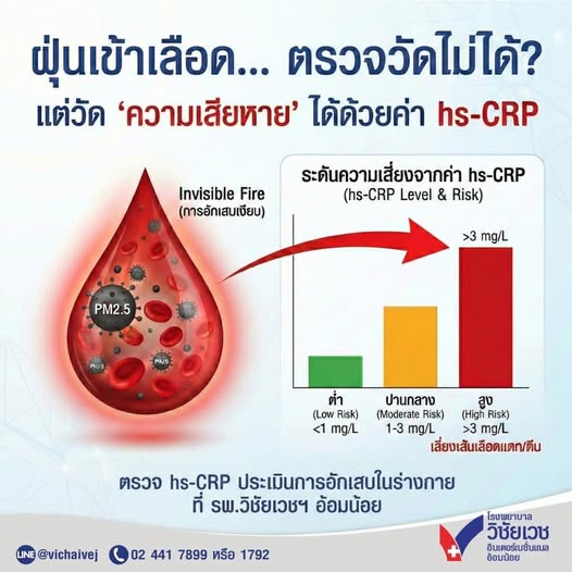 ฝุ่นเข้าเลือด..ตรวจวัดไม่ได้ แต่วัด”ความเสียหาย”ได้ด้วยค่า hs-CRP