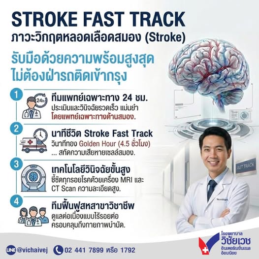 STROKE FAST TRACK ภาวะวิกฤตหลอดเลือดสมอง (Stroke)