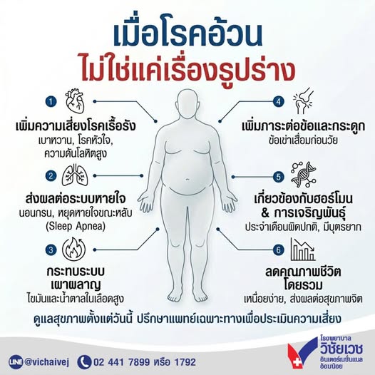 เมื่อโรคอ้วน ไม่ใช่แค่เรื่องรูปร่าง
